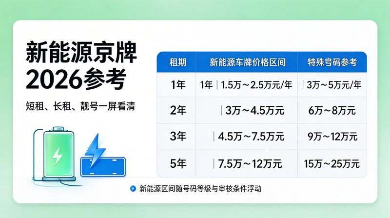新能源车充电设施