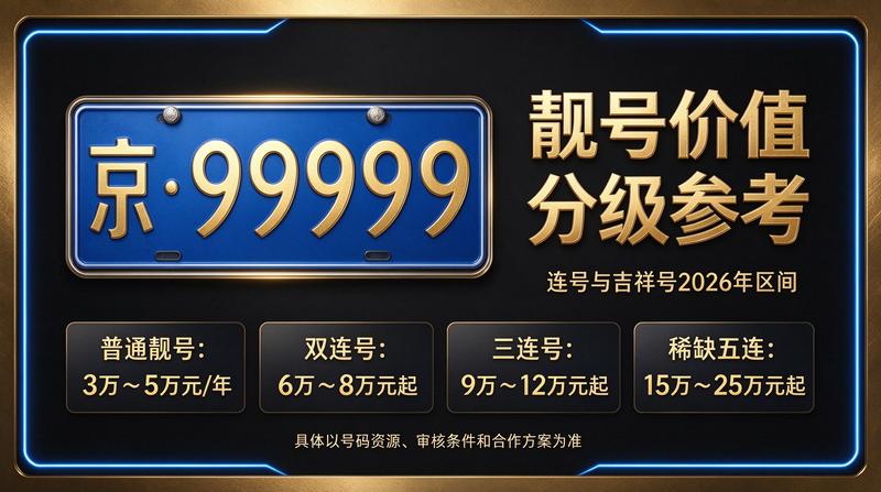2026年京牌出租业务展示图
